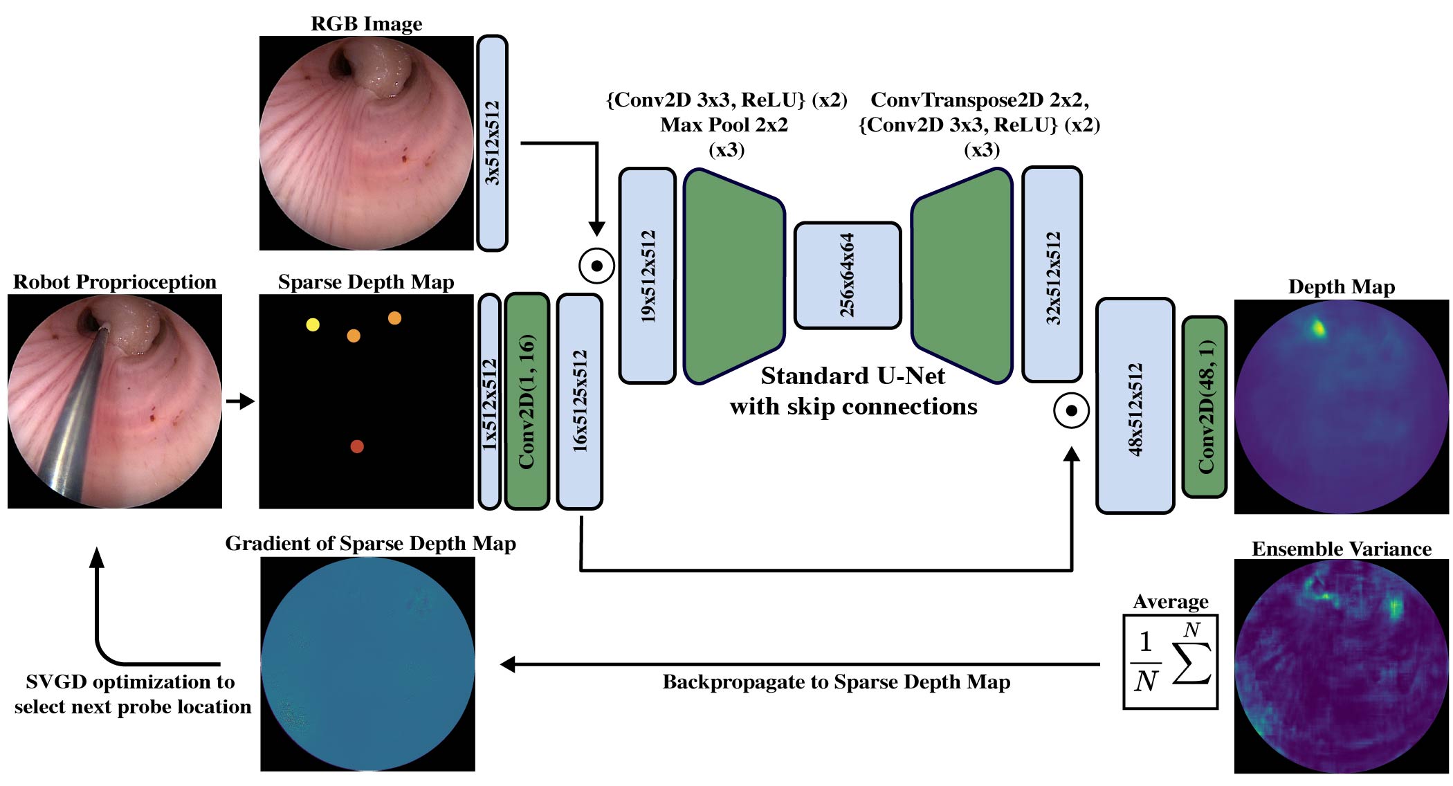 ProbeMDE architecture
